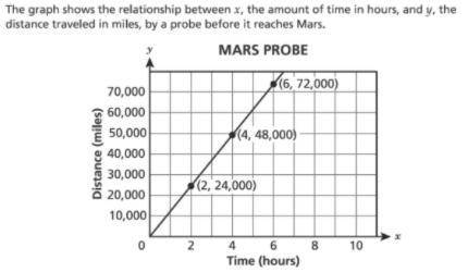 I'll mark brainliest

Does the graph represent a proportional relationship? Explain why or why
