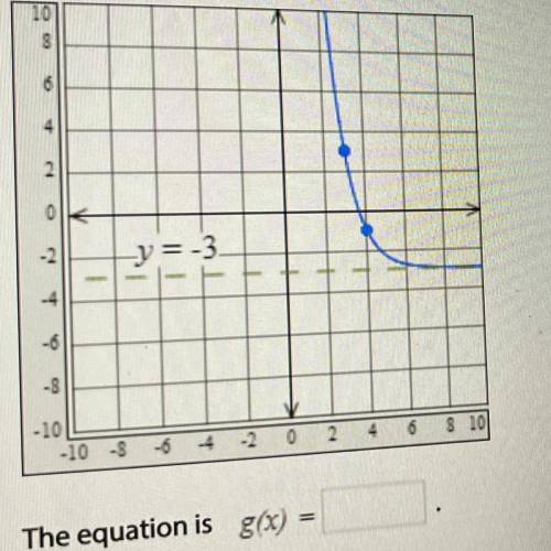 The equation g(x) using the graph is ?