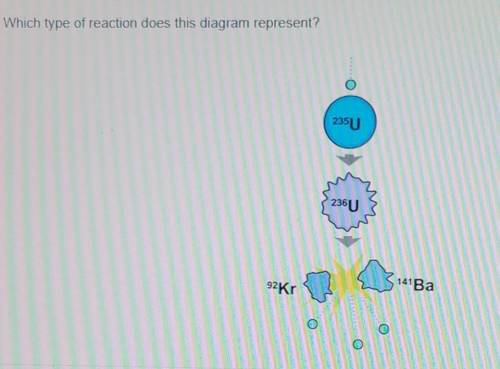 Which type of reaction does this diagram represent? Otu 235U 236U 141Ba 92 Kr Oy​