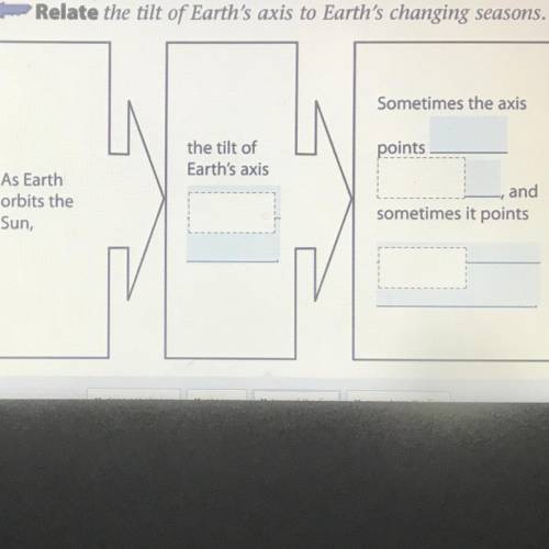 Relate the tilt of Earth's axis to Earth's changing seasons.

Sometimes the axis
points
the tilt o