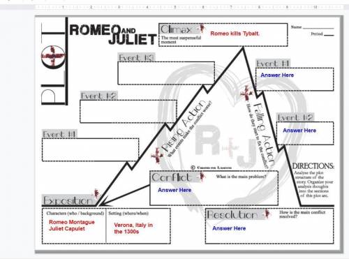 Romeo and Juliet plot chart