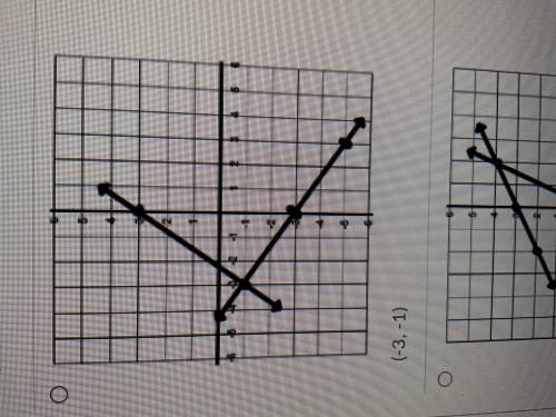 Solve the system by graphing. Choose the correct graph and ordered pair for the intersection of bot