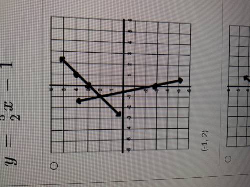 Solve the system by graphing. Choose the correct graph and ordered pair for the intersection of bot