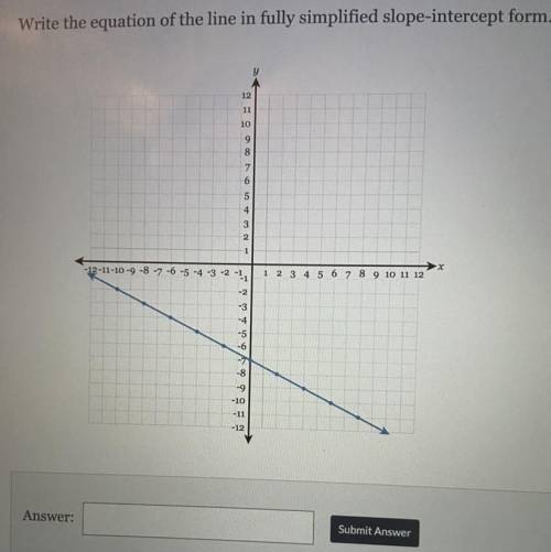 Write the equation of the line in Fully simplify slope intercept form