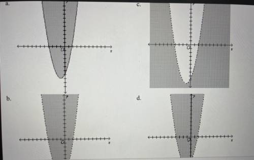 Graph.
y > x2 + 2x-9
Please help!!
