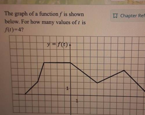 Chapter Reference The graph of a function f is shown below. For how many values of t is f(t)=4? 1​