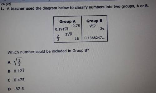 Which number could be included in Group B ​