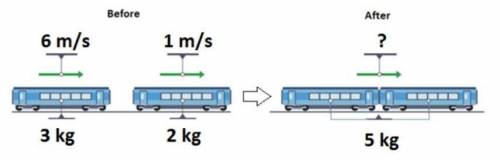 Using the train diagram below, what will be the resulting velocity of the coupled cars after the co