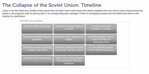 The Collapse of the Soviet Union: Timeline
