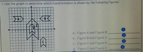 1. Use the graph to determine which transformation is shown by the following figures: a. Figure A a