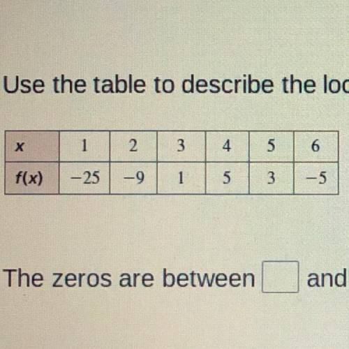 Use the table to describe the locations of the zeros of the quadratic function f.