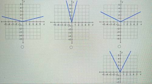 Which graph represents the function f(x) = 4|x|?