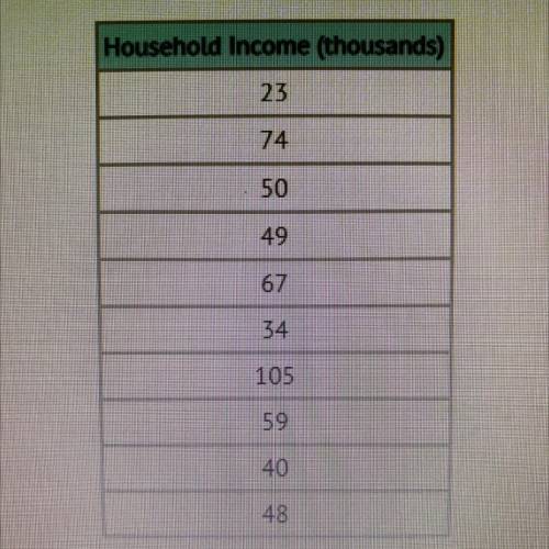 The household incomes for 10 different households are shown. What is the mean absolute deviation fo
