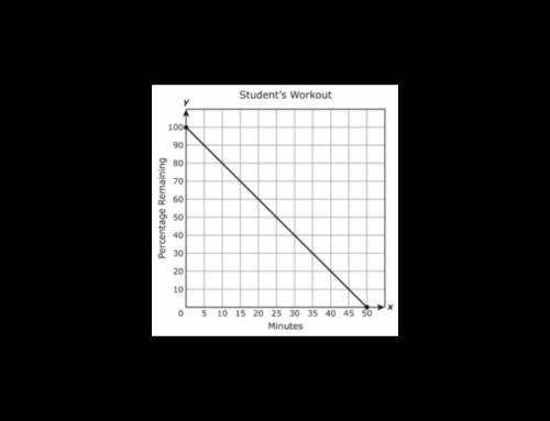 A student worked out at a gym continuously for 50 minutes. The graph shows the remaining percentage
