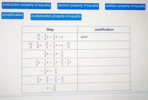 Choose the justification for each step in the solution to the given equation?​