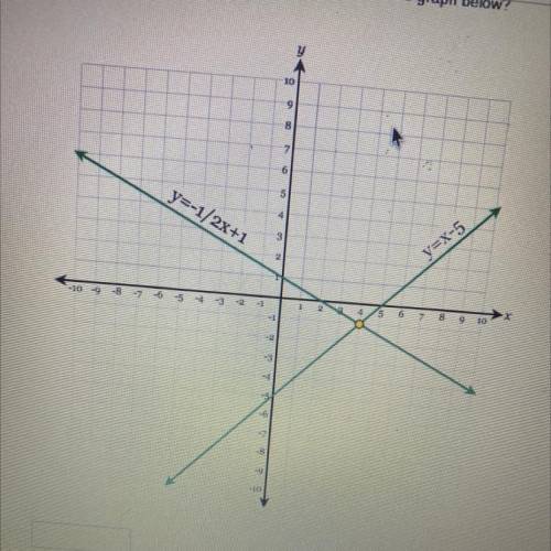 What is the solution to the system of equations on the graph below? - I WILL MARK BRAINLIEST