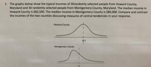 The graphs below show the typical incomes of 30 randomly selected people’s from Howard county Maryl