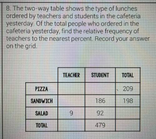 The two-way table shows the type of lunches

ordered by teachers and students in the cafeteria
yes