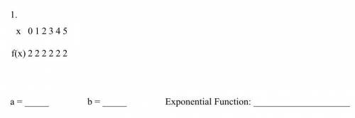 Determine a, b and the equation for these exponential functions.