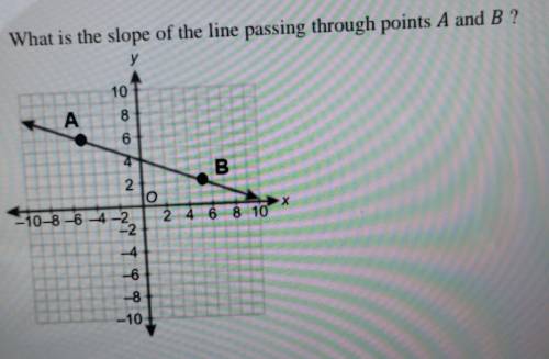 PLEASE HELP ASAP!!! what is the slope of the line passing through the points?​