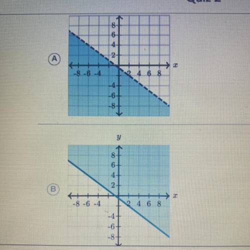 Which graph represents-3x - 4y ≤ 2?