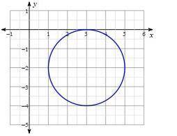What is the equation of the circle?
Also no links please