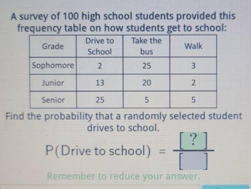 A survey of 100 high school students provided this frequency table on how students get to school: D