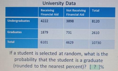 University Data Total Receiving Financial Aid Not Receiving Financial Aid Undergraduates 4222 8120