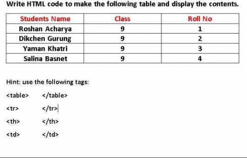 HTML code for this tabla