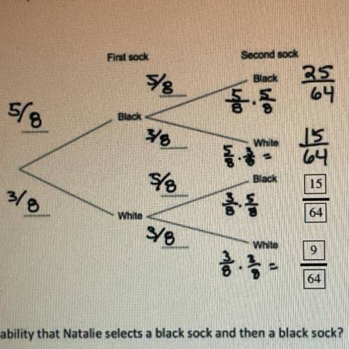 Below is the probability tree representing natalie selecting socks.

What is the probability that