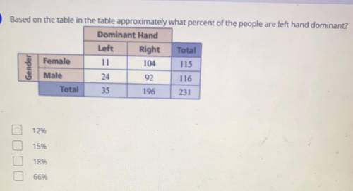 What percent are left hand dominant?