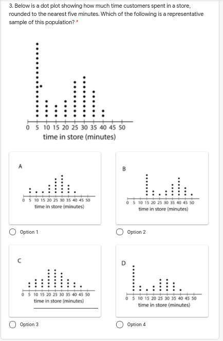 Below is a dot plot showing how much time customers spent in a store, rounded to the nearest five m