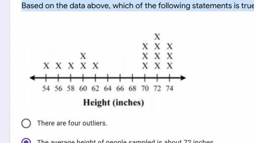 The heights of people in a random sample are shown in the line plot below. Based on the data above,