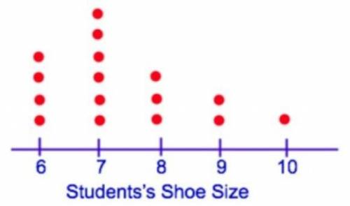 What is the average shoe size? FIND THE MEAN(round to the tenths decimal place)
