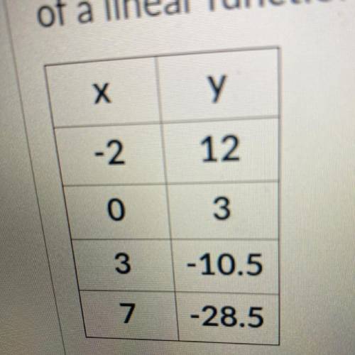 What is the range of change of y with respect to x for this function ?

a. -2/9
b. -9/2
c. 9/2
d.