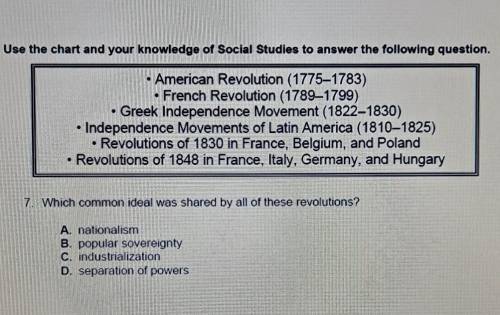 Use the chart and your knowledge of Social Studies to answer the following question. • American Rev
