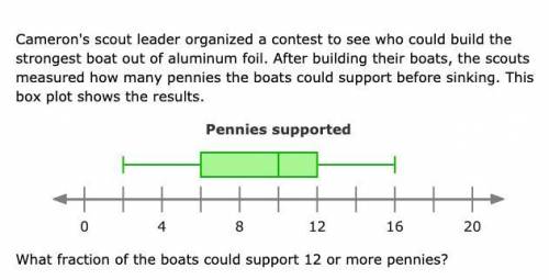 Cameron's scout leader organized a contest to see who could build the strongest boat out of aluminu