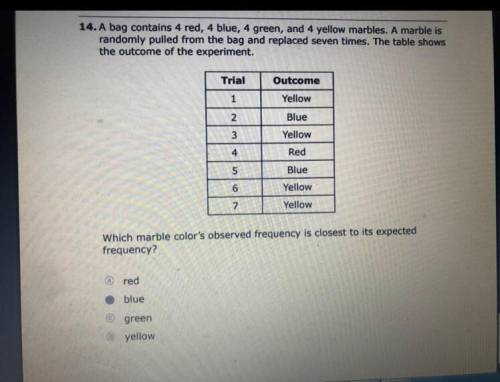 Can someone explain how they got blue as the answer? In equation form. I'll give 20 points!