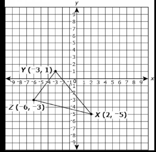 (BRAINLIEST) The coordinate grid shows the graph of △XYZ. △XYZ is reflected across the line x = 2 t