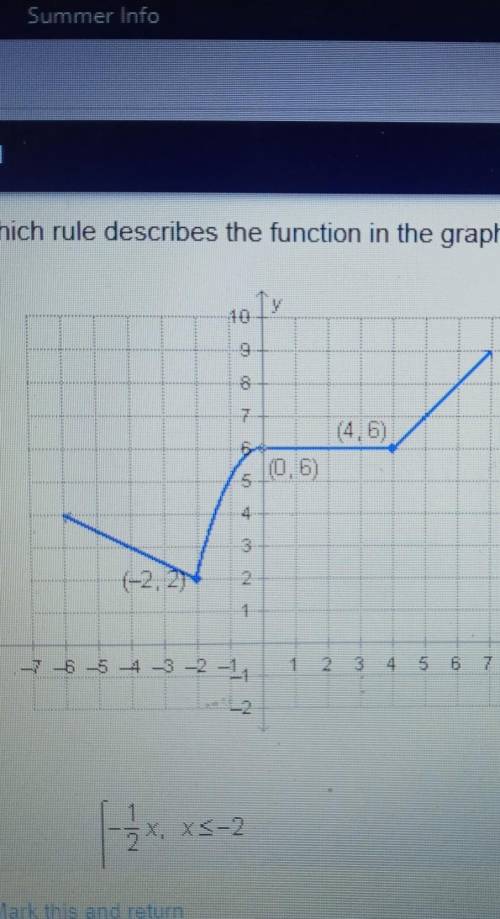 Wich rule describes the function in the graph below​