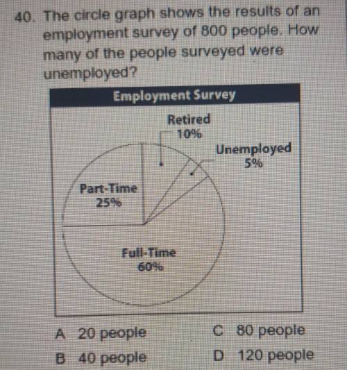 The circle graph shows the result of an employment survey of 800 people how many of the people surv