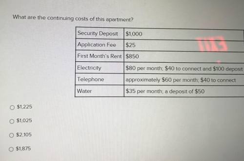 Plz helppp!! What are the contributing costs of this apartment?