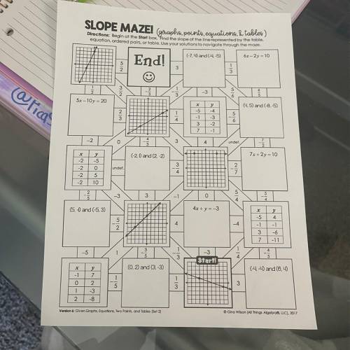 SLOPE MAZE! (graphs.points.equations, & tables)

Directions: Begin at the Start box. Find the