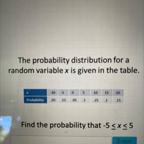 Help Rese

The probability distribution for a
random variable x is given in the table.
Find the pr
