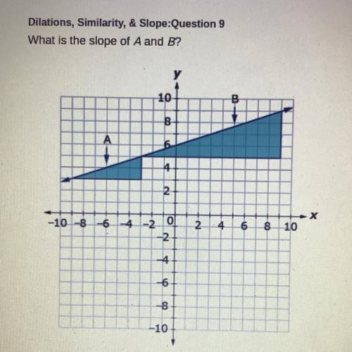 What is the slope of A and B?