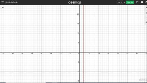 X=2

Use Desmos to create a graph
of the equation. Copy and paste
a copy of the graph below: