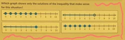 Which graph shows only the solutions of the inequality that make sense for this situation? help me