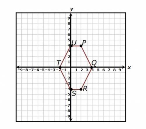 Hexagon PQRSTU is shown on the coordinate grid. Hexagon PQRSTU is dilated with the origin

as the