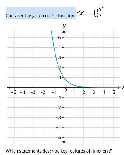 Consider the graph of the function
