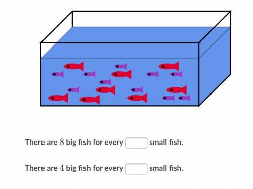 ASAP HELP

Use the following image to complete the sentences describing the ratio of big fish to s